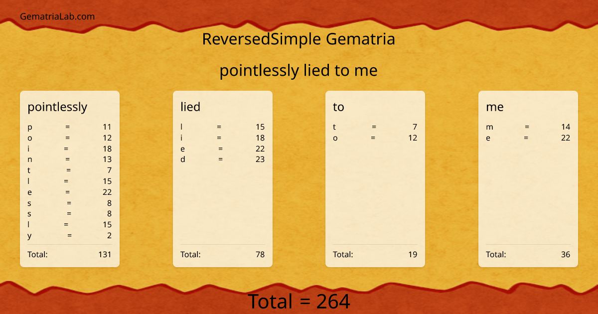 pointlessly lied to me in reversedSimple Gematria